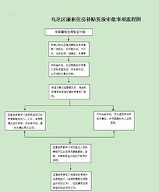 某项工作完成新闻稿范文_新闻稿发布有哪些流程？