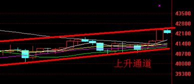 期货多空双方如何掌控筹码