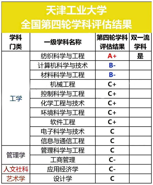 天津工业大学专业分数线,2023天津工业大学考研复试线