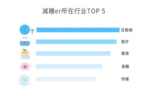 这届年轻人为啥爱 晒 减糖 看完这份报告秒懂