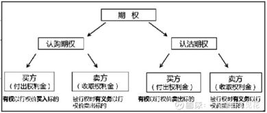 50ETF期权对A股有多大影响