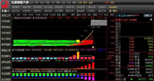 美的股票技术技巧文案分析,股票技术分析的基本技巧