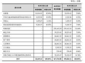 圆通借壳上市以后名称叫什么，总股本是多少