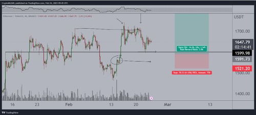 chainlink的利润