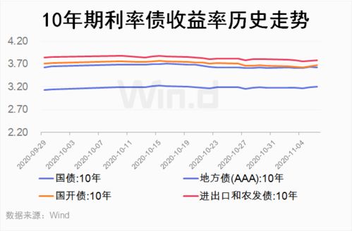 aaa币为什么一直跌,买货币基金风险大吗