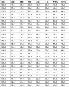 女生标准体重身高对照表(中国女生标准体重身高对照表)