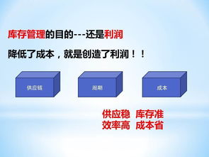 电商仓库流程和管理运营方案 58页