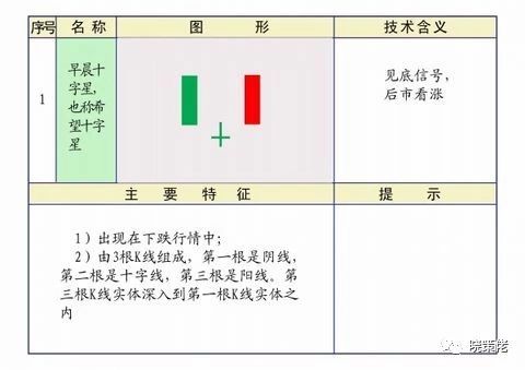 从入门到精通 K线图的基础知识都在这里了