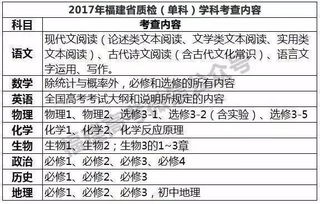 2017年福建省质检数学科目,给你们划重点来了