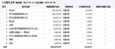 苏宁股东为什么不从二级市场购买低价股票二要参与定向增发。定向增发价12.3元，现在的股价8.8元