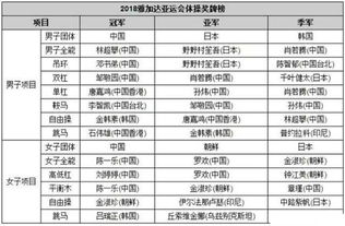 日本足球教练分数排名表
