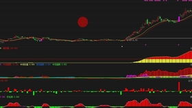 从零开始练就成一个顶尖的操盘手需要多少年？