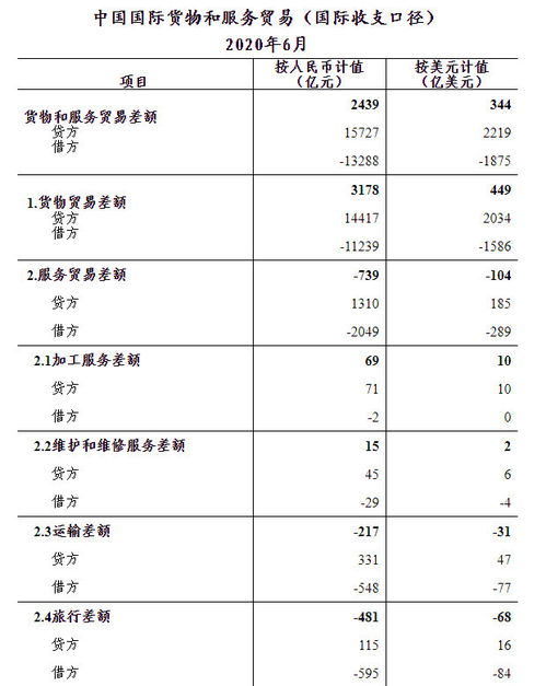 其中中国市场为最大_我国目前是世界上第()大货物贸易国