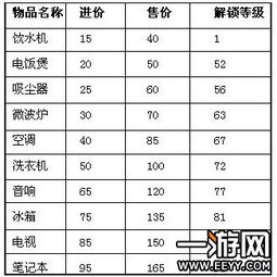 qq等级排名,秘：解锁你的社交影响力！