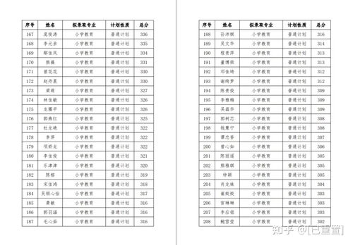 2021年江西成考专升本考哪几个科目？(图1)