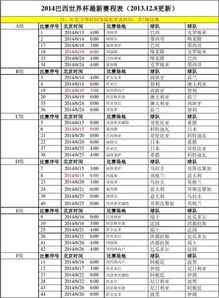 2014世界杯赛程日历,本届2014年世界杯赛程表介绍一个让我玩一下？