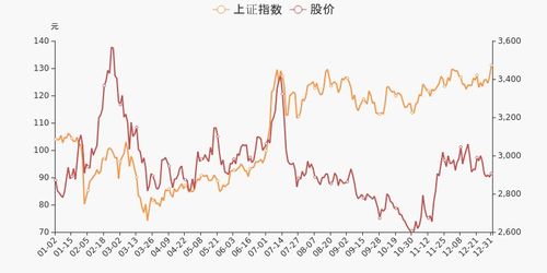 北京君正股票历史最高价