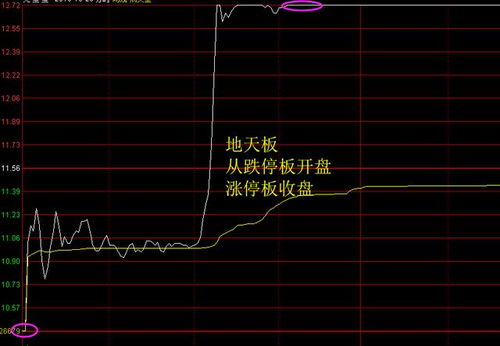 股票连板数代表什么意思,股票连板数:背后的意义和影响 股票连板数代表什么意思,股票连板数:背后的意义和影响 行情