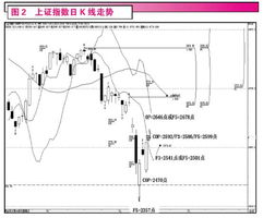 大盘最底支撑是多少点？