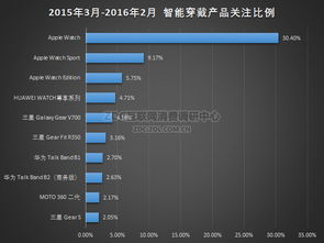 智能穿戴年度报告范文—智能穿戴产品？