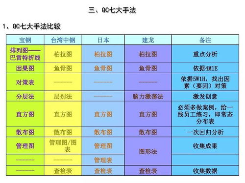 qc七大手法是什么