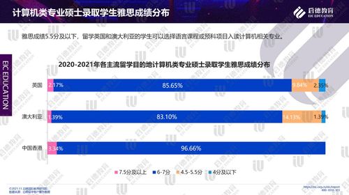 启德发布报告 就业口径宽应用范围广 计算机成研究生留学首选专业