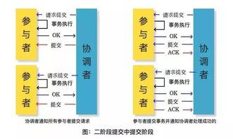 规律是什么意思，节点是什么意思，请举一个简单的例子说明，谢谢友友们