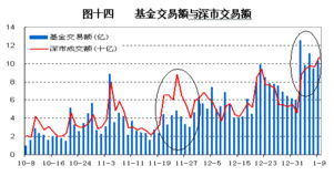 股票交易额怎么算呀