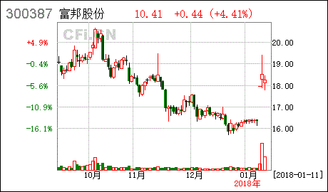  富邦科技股份有限公司官网首页,欢迎访问湖北富邦科技股份有限公司官网 天富平台