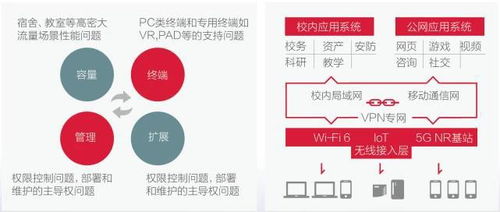 5G时代的高校网络建设的建议