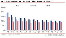 金融资产分类方面的问题