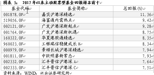 600528是什么股票？他是什么行业的？业绩怎么样？