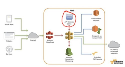 chainlink api,什么是Chailik API ?