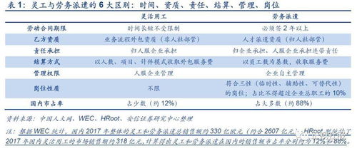 哪种性质的企业的人力资源部门前景好？都需要具备什么资格？