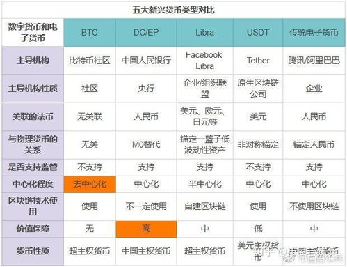  美国央行数字货币名称,US＄ 是什么意思 USDT行情