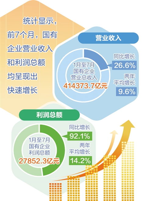 国有控股企业属于国有经济吗？为什么？