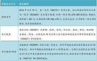 读懂“新三板”，我的企业能不能上市