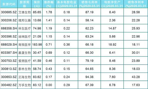 毛利率(gross profit margin)和销售毛利率什么区别啊