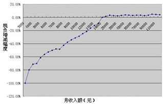 什么叫汇率，怎么查汇率？怎样区分小规模纳3%与5%的交税？