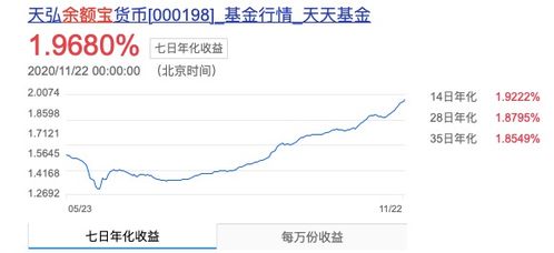 年化收益率20%，坏账率7%那么综合年化是多少呢，怎么算的呢？？