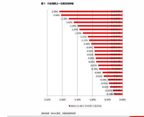 东方财富债券基金收益