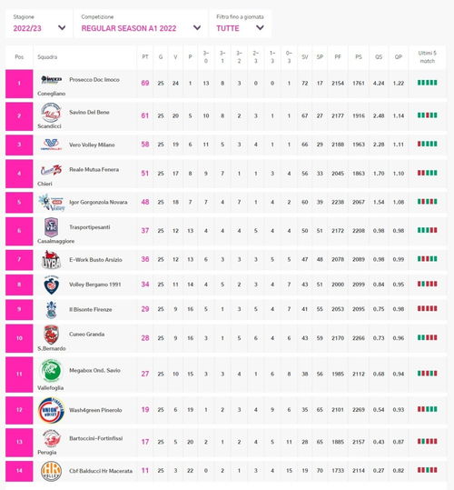 意甲女排联赛官网积分榜,意甲女排联赛官网积分榜查询