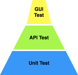 软件测试是由什么构成的整体,1. 测试计划