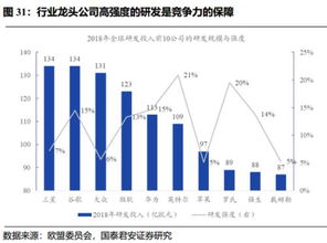 怎样查找各行业的龙头企业?比如钢铁.金融.煤炭等等