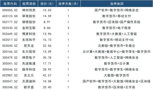  aptos币最新消息最新消息新闻 USDT行情