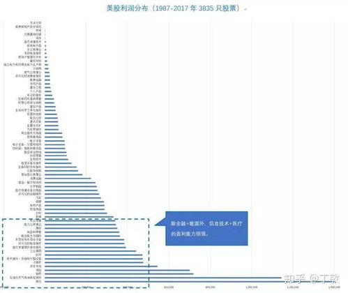 A股有没有哪个参数类似于美国的标准普尔指数？