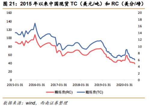 返股是什么意思？哪里来的返股？？