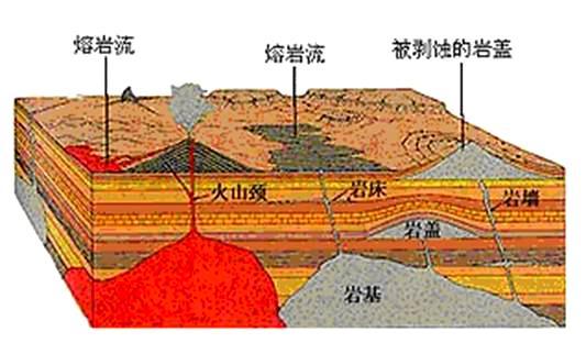 采矿在地质学中的技术经济指标有哪些