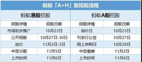 600836在什么价位介入会比较好呢