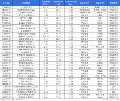 股票的低回撤是什么意思，还有股票的高收益是什么意思